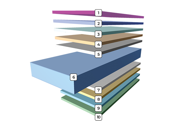 Structura pe straturi a tablei BILKA